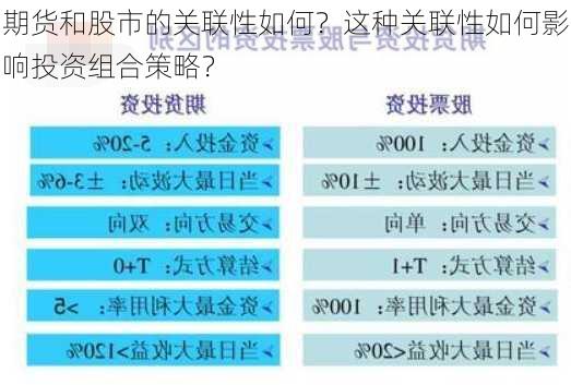 期货和股市的关联性如何？这种关联性如何影响投资组合策略？