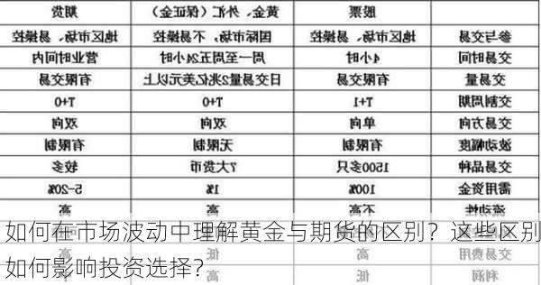 如何在市场波动中理解黄金与期货的区别？这些区别如何影响投资选择？