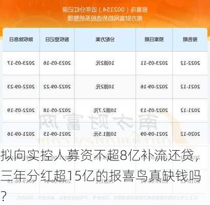 拟向实控人募资不超8亿补流还贷，三年分红超15亿的报喜鸟真缺钱吗？