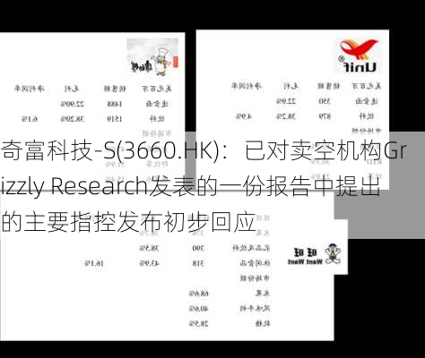 奇富科技-S(3660.HK)：已对卖空机构Grizzly Research发表的一份报告中提出的主要指控发布初步回应