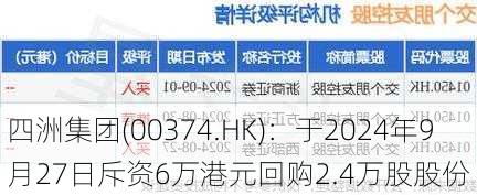 四洲集团(00374.HK)：于2024年9月27日斥资6万港元回购2.4万股股份