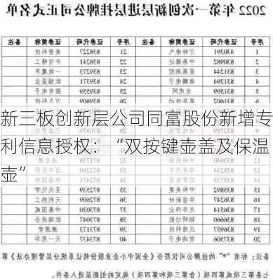 新三板创新层公司同富股份新增专利信息授权：“双按键壶盖及保温壶”