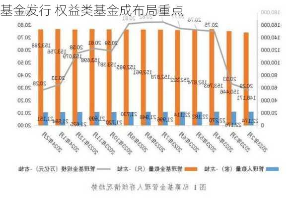 基金发行 权益类基金成布局重点