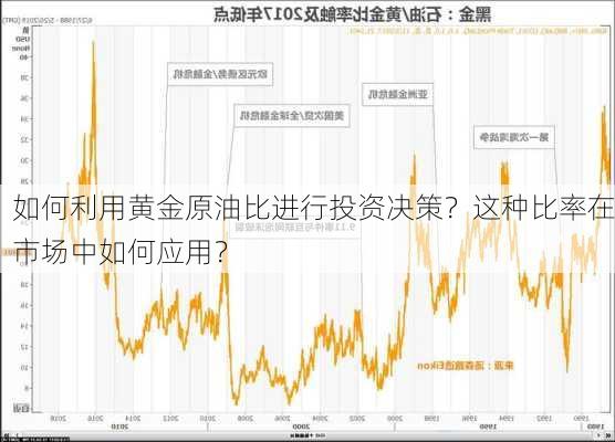 如何利用黄金原油比进行投资决策？这种比率在市场中如何应用？