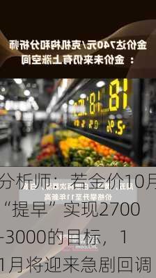 分析师：若金价10月“提早”实现2700-3000的目标，11月将迎来急剧回调