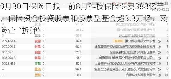 9月30日保险日报丨前8月科技保险保费388亿元，保险资金投资股票和股票型基金超3.3万亿，又一险企“拆弹”