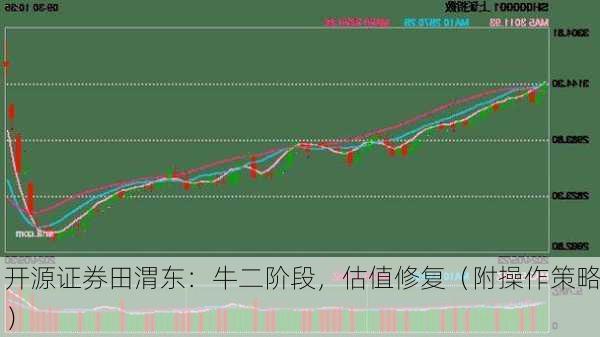 开源证券田渭东：牛二阶段，估值修复（附操作策略）