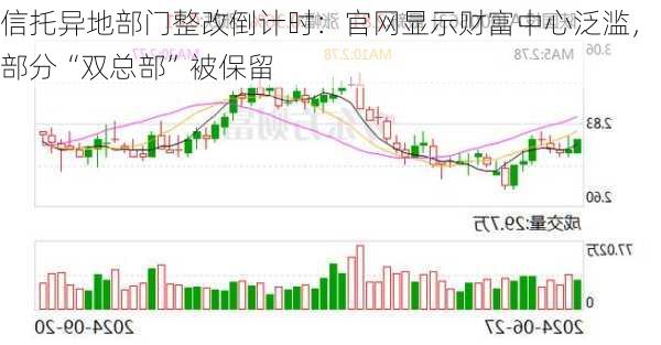 信托异地部门整改倒计时：官网显示财富中心泛滥，部分“双总部”被保留