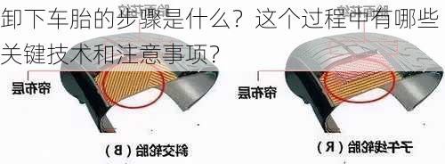 卸下车胎的步骤是什么？这个过程中有哪些关键技术和注意事项？