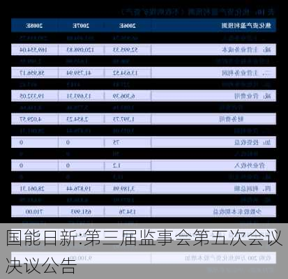 国能日新:第三届监事会第五次会议决议公告