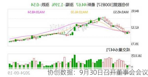 协创数据：9月30日召开董事会会议