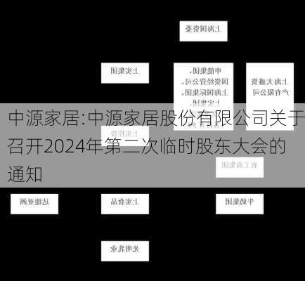 中源家居:中源家居股份有限公司关于召开2024年第二次临时股东大会的通知