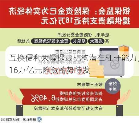 互换便利大幅提高机构潜在杠杆能力，16万亿元险资蓄势待发