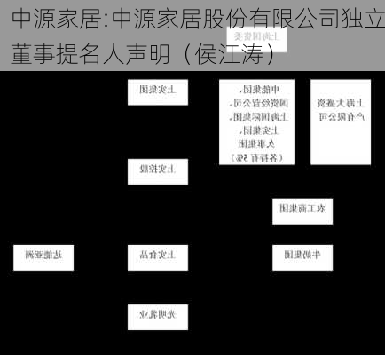 中源家居:中源家居股份有限公司独立董事提名人声明（侯江涛）