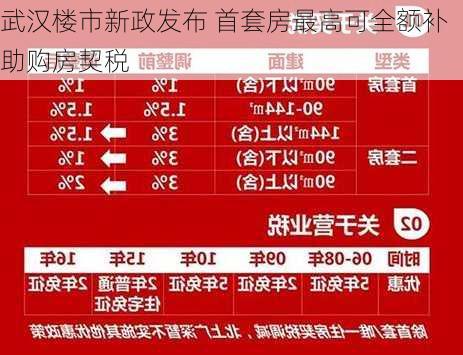 武汉楼市新政发布 首套房最高可全额补助购房契税