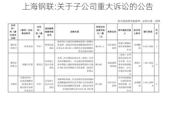 上海钢联:关于子公司重大诉讼的公告