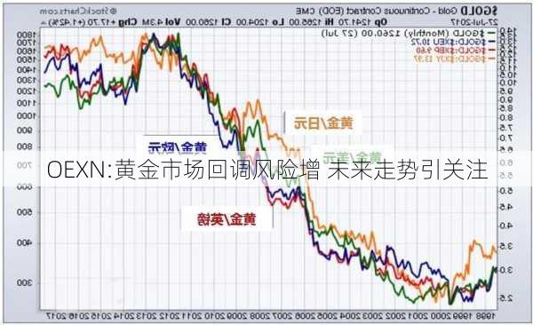 OEXN:黄金市场回调风险增 未来走势引关注