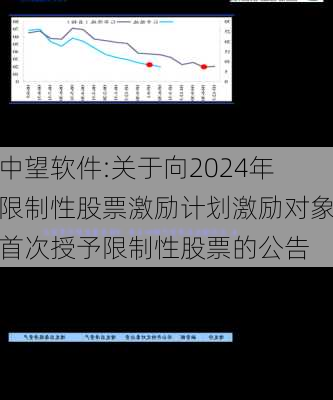 中望软件:关于向2024年限制性股票激励计划激励对象首次授予限制性股票的公告