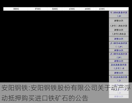 安阳钢铁:安阳钢铁股份有限公司关于动产浮动抵押购买进口铁矿石的公告