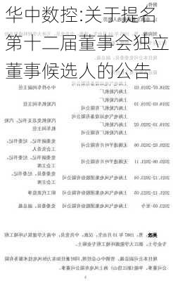 华中数控:关于提名第十二届董事会独立董事候选人的公告