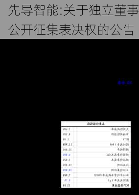 先导智能:关于独立董事公开征集表决权的公告