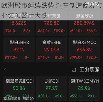 欧洲股市延续跌势 汽车制造商发布业绩预警后大跌