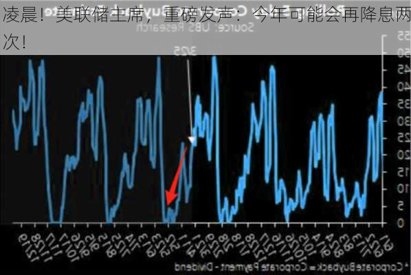 凌晨！美联储主席，重磅发声：今年可能会再降息两次！