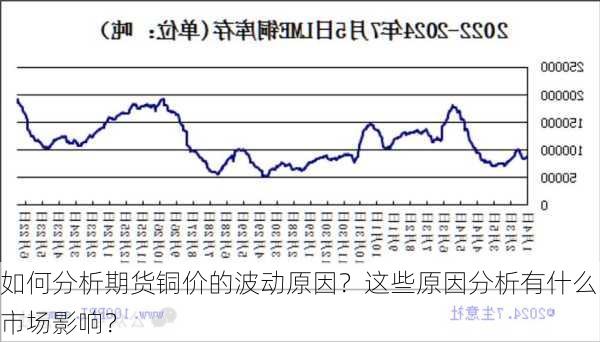 如何分析期货铜价的波动原因？这些原因分析有什么市场影响？