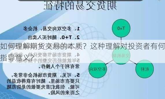 如何理解期货交易的本质？这种理解对投资者有何指导意义？