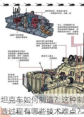 坦克车如何制造？这种制造过程有哪些技术难点？