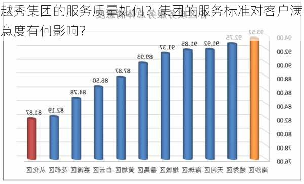 越秀集团的服务质量如何？集团的服务标准对客户满意度有何影响？