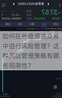 如何在外盘原油交易中进行风险管理？这种风险管理策略有哪些局限性？