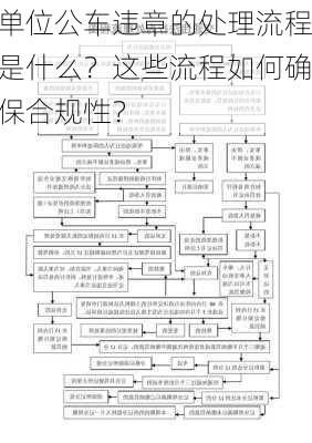 单位公车违章的处理流程是什么？这些流程如何确保合规性？