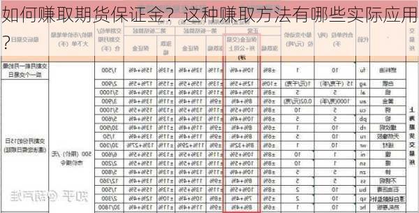 如何赚取期货保证金？这种赚取方法有哪些实际应用？