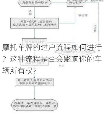 摩托车牌的过户流程如何进行？这种流程是否会影响你的车辆所有权？