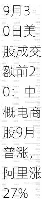 9月30日美股成交额前20：中概电商股9月普涨，阿里涨27%/拼多多涨40%/京东涨48%