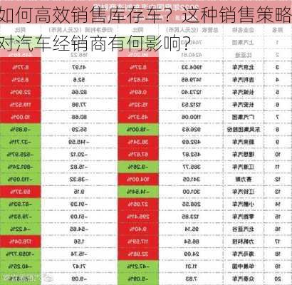 如何高效销售库存车？这种销售策略对汽车经销商有何影响？