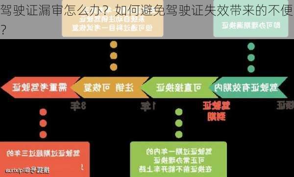 驾驶证漏审怎么办？如何避免驾驶证失效带来的不便？