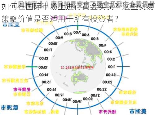 如何在国际市场上进行黄金买卖？这些交易策略价值是否适用于所有投资者？