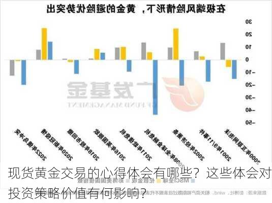 现货黄金交易的心得体会有哪些？这些体会对投资策略价值有何影响？