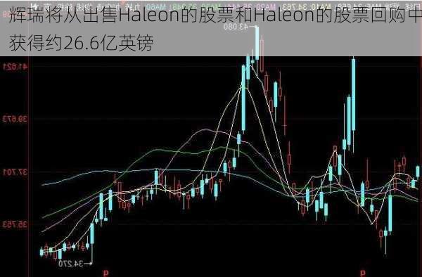 辉瑞将从出售Haleon的股票和Haleon的股票回购中获得约26.6亿英镑