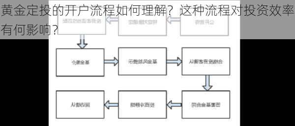 黄金定投的开户流程如何理解？这种流程对投资效率有何影响？