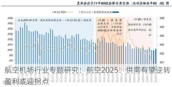 航空机场行业专题研究：航空2025：供需有望逆转 盈利或迎拐点