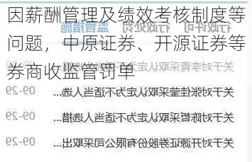 因薪酬管理及绩效考核制度等问题，中原证券、开源证券等券商收监管罚单