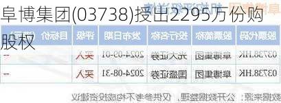 阜博集团(03738)授出2295万份购股权