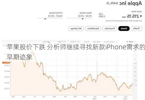 苹果股价下跌 分析师继续寻找新款iPhone需求的早期迹象