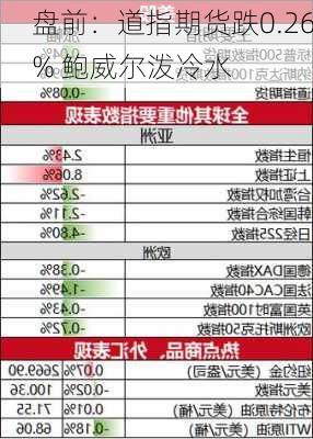 盘前：道指期货跌0.26% 鲍威尔泼冷水