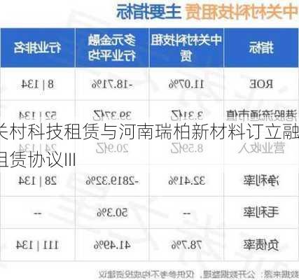 中关村科技租赁与河南瑞柏新材料订立融资租赁协议III