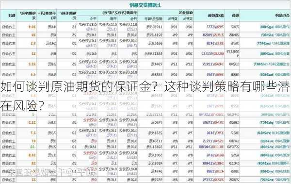 如何谈判原油期货的保证金？这种谈判策略有哪些潜在风险？