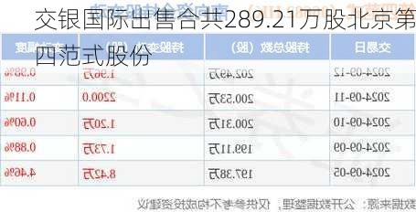 交银国际出售合共289.21万股北京第四范式股份